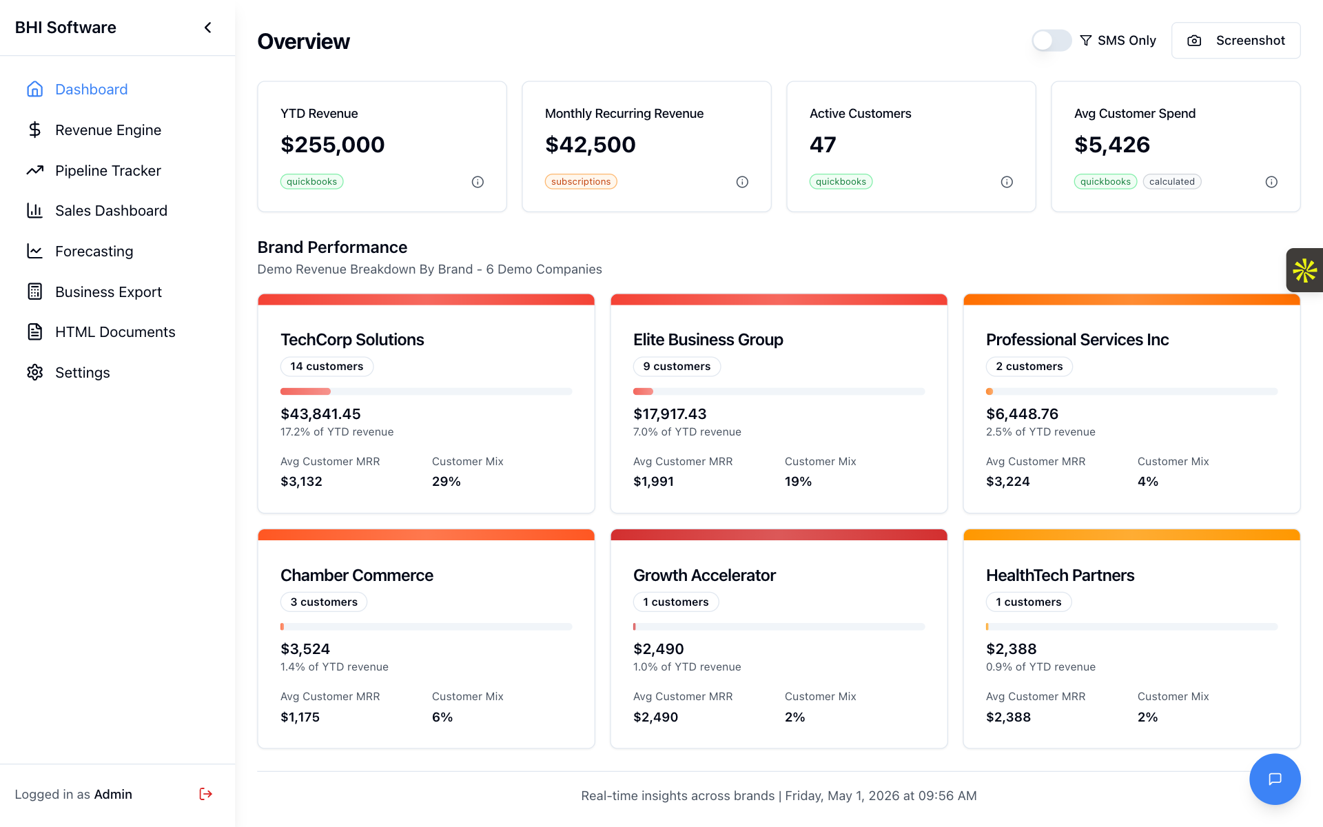 Dash Intelligence overview dashboard