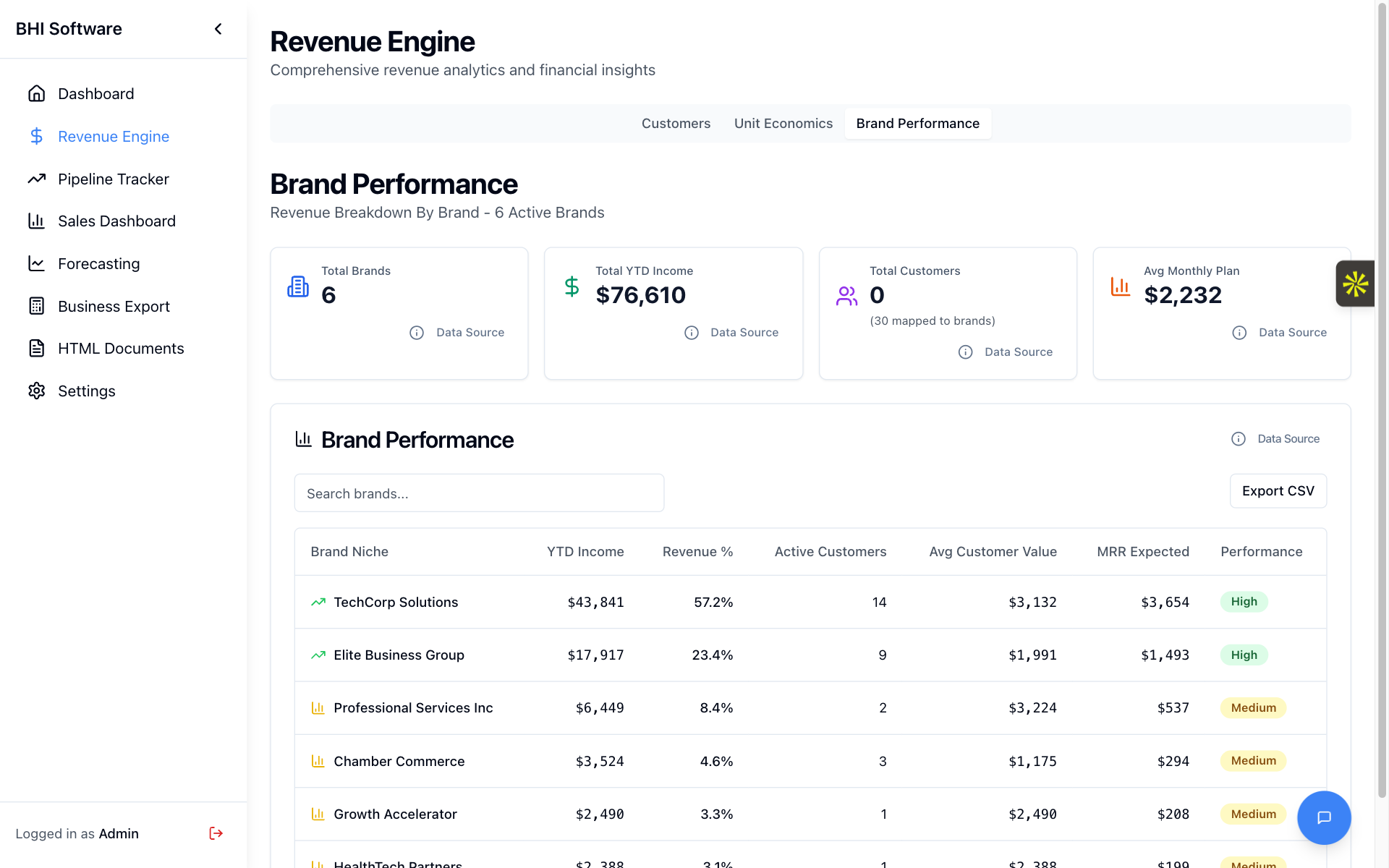 Dash Intelligence brand performance